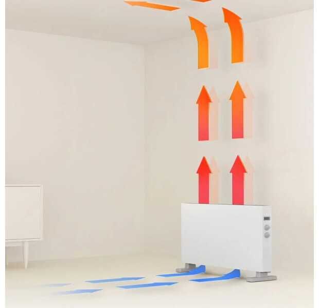 Конвектор SmartMi Convector Heater 1