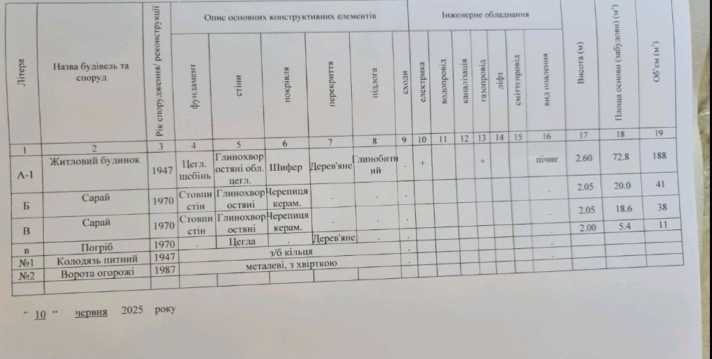 Мачухи, окремий будинок з великою земельною ділянкою.