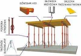 Wynajem Szalunek stropowy Stemple Podpory Dźwigar Korona Rusztowanie