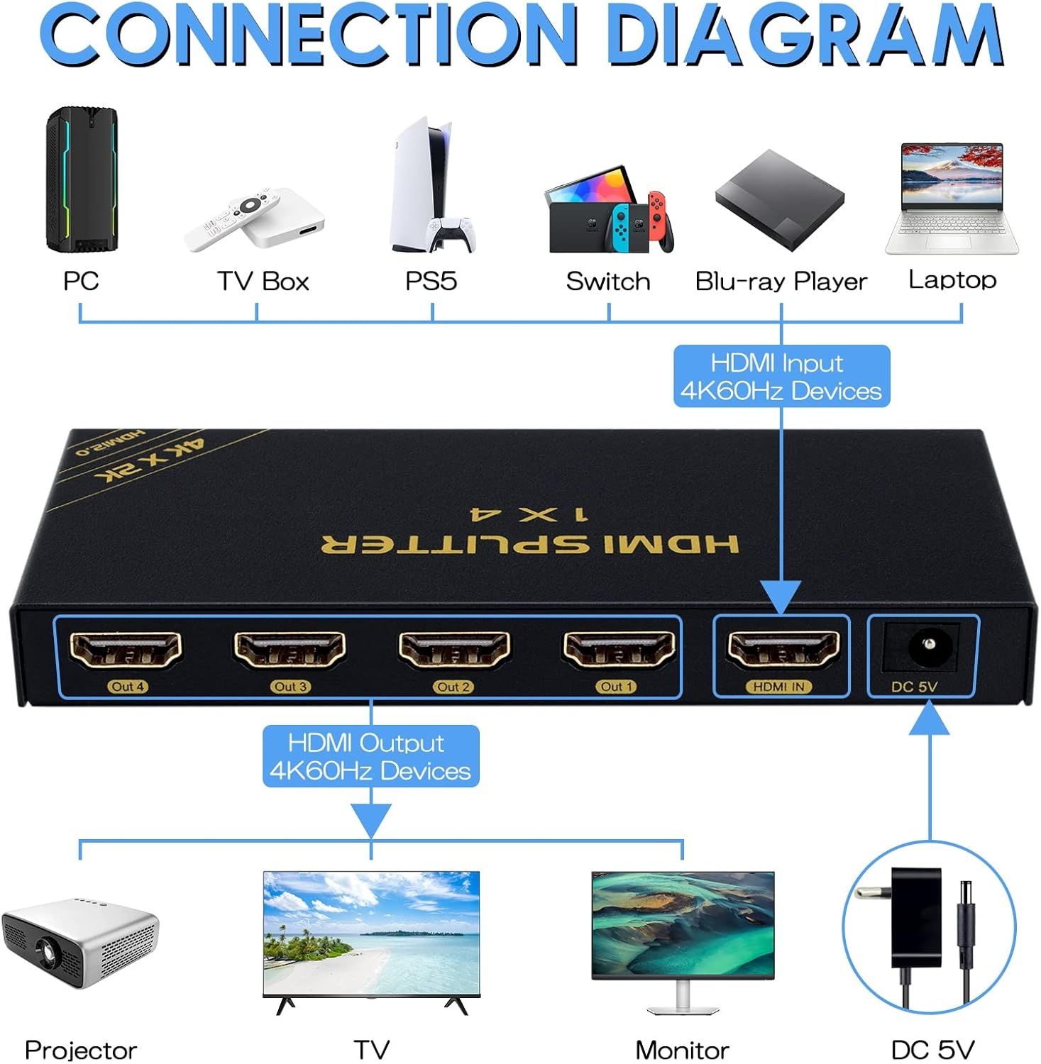 Rozdzielacz HDMI 4K 60 Hz 1 w 4 wyjście, 1 x 4 1080P 120 Hz HDMI