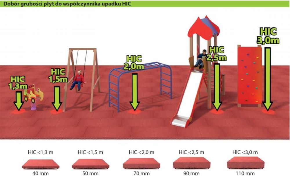 PROMO płyty na plac zabaw 50mm czerwone HIC 1,5m PZH TÜV PRODUCENT
