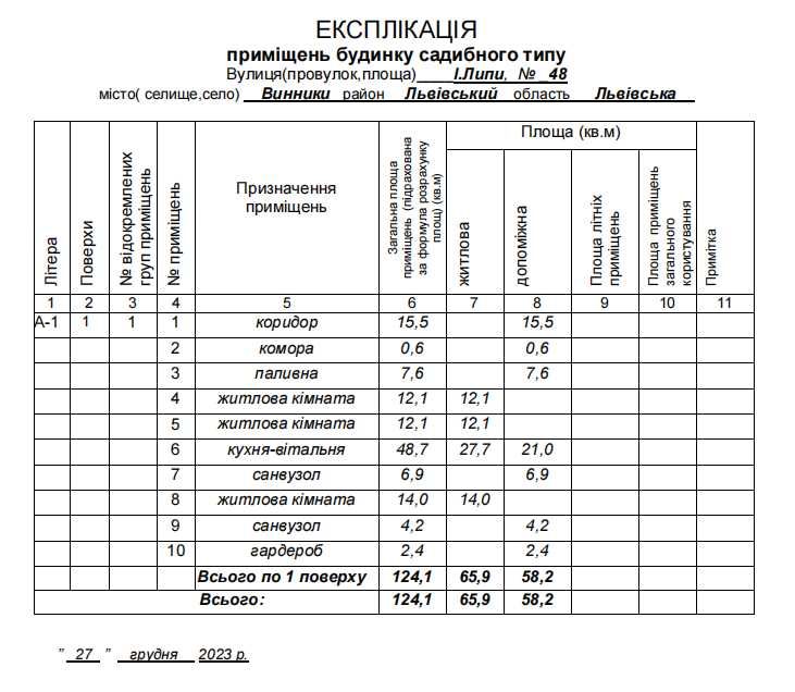 Продаж будинку з документами! Можна в кредит! -5% для військових