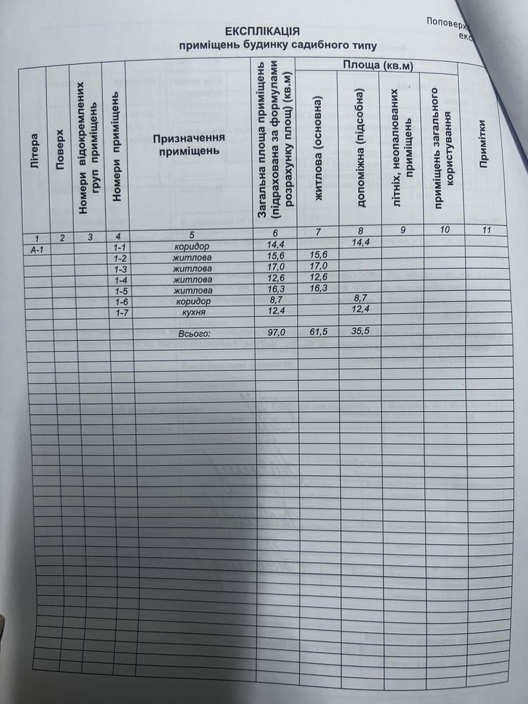 Продам дім , з земельною ділянкою можливий обмін на каартиру