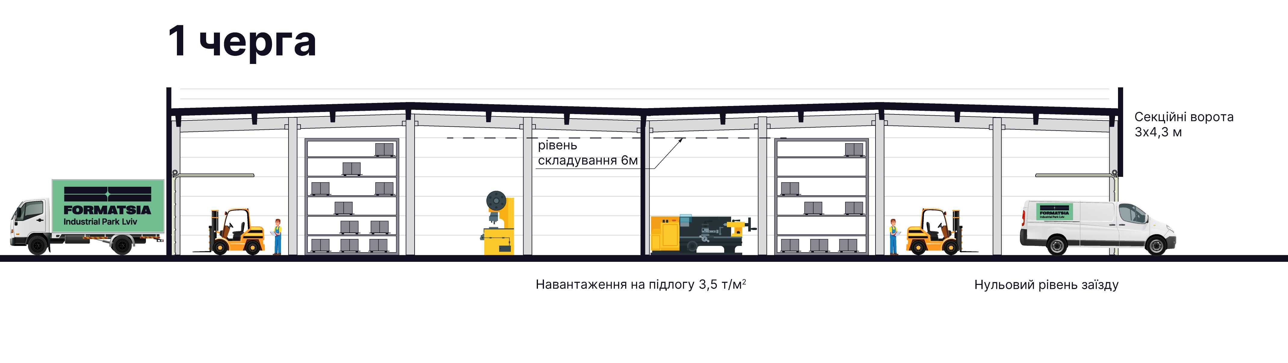 Продаж виробничого приміщення 577 м² Львів
