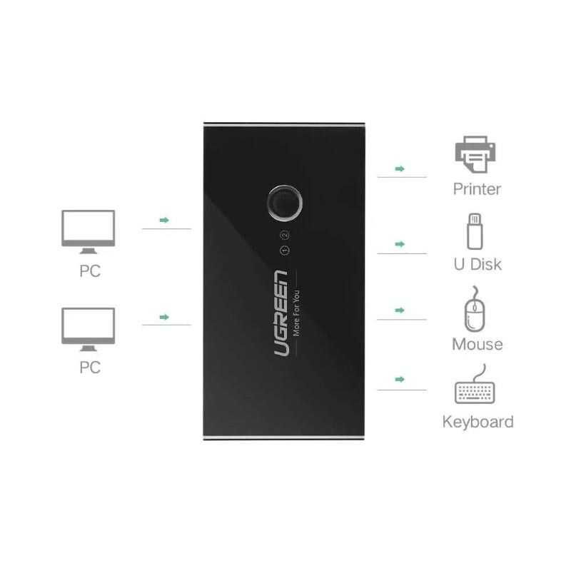 USB Хаб Свитч Коммутатор KVM для 2 компьютеров Ugreen USB 2.0 Гарантия