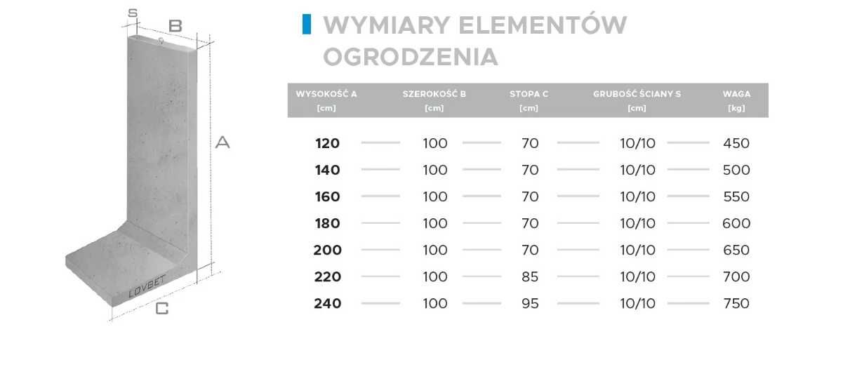 Mur betonowy L mury betonowe bloczki ogrodzeniowe Łódź