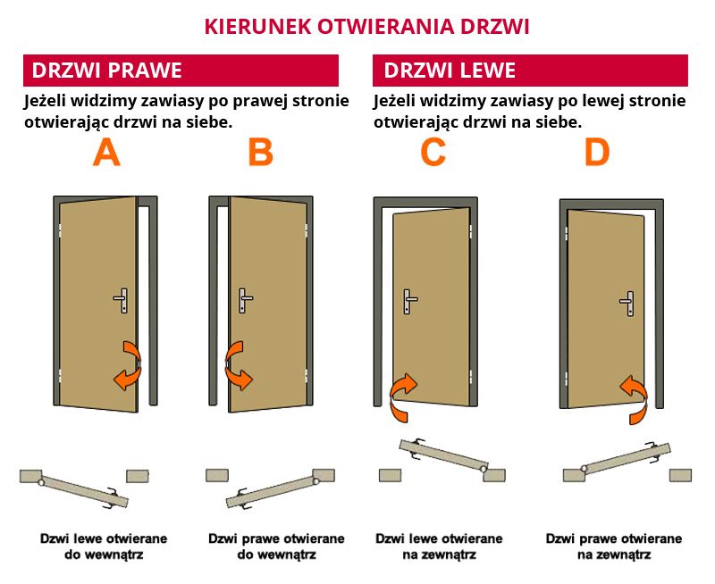 Drzwi ZEWNĘTRZNE -wewnętrzne do mieszkania w bloku z MONTAŻEM TANIO!!