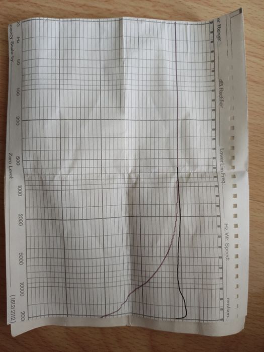 neumann gefell rft микрофон преамп