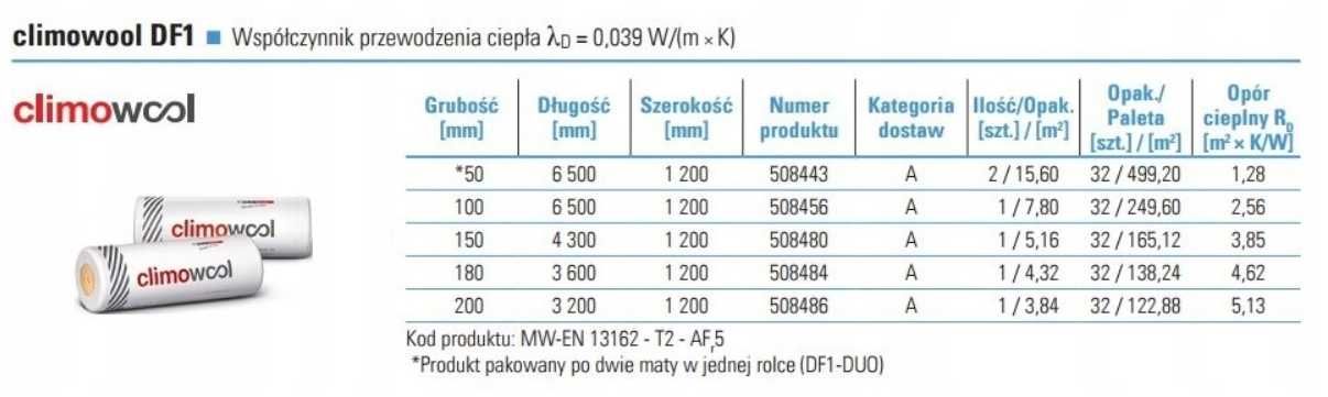 Wełna mineralna skalna Climowool 0,039 10cm