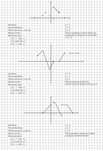 Korepetycje matematyka