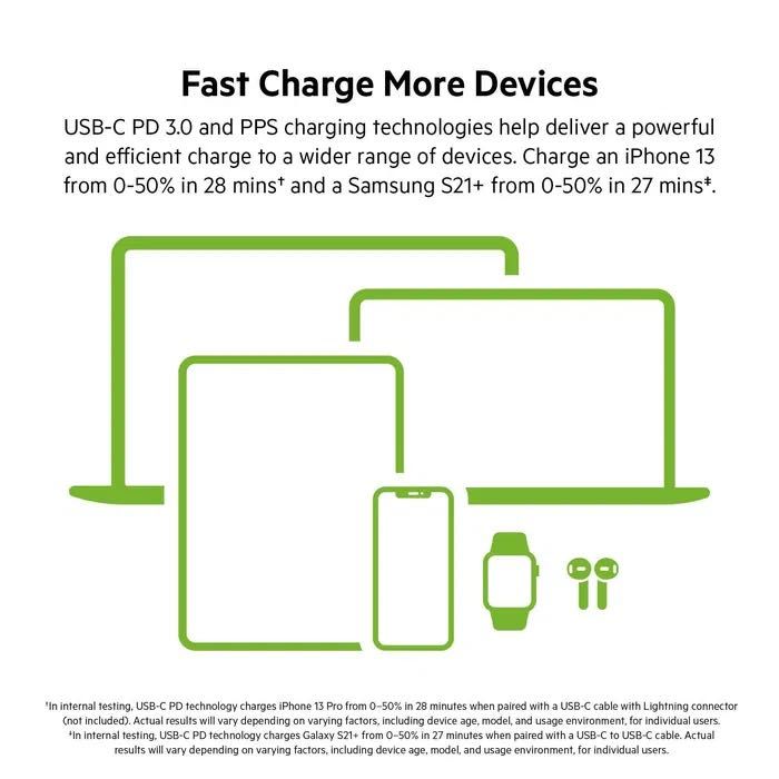 Новое сетевое зарядное устройство Belkin 65W Dual USB-C