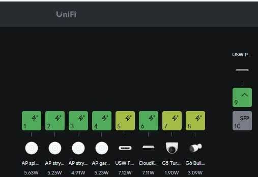Ubiquiti UniFi Switch US-8-150W