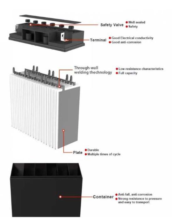 Акумуляторная батарея Techfine GE12V 100AH