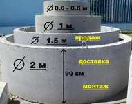Кільця бетонні армовані колца канализаційні екскаватор септик стакан