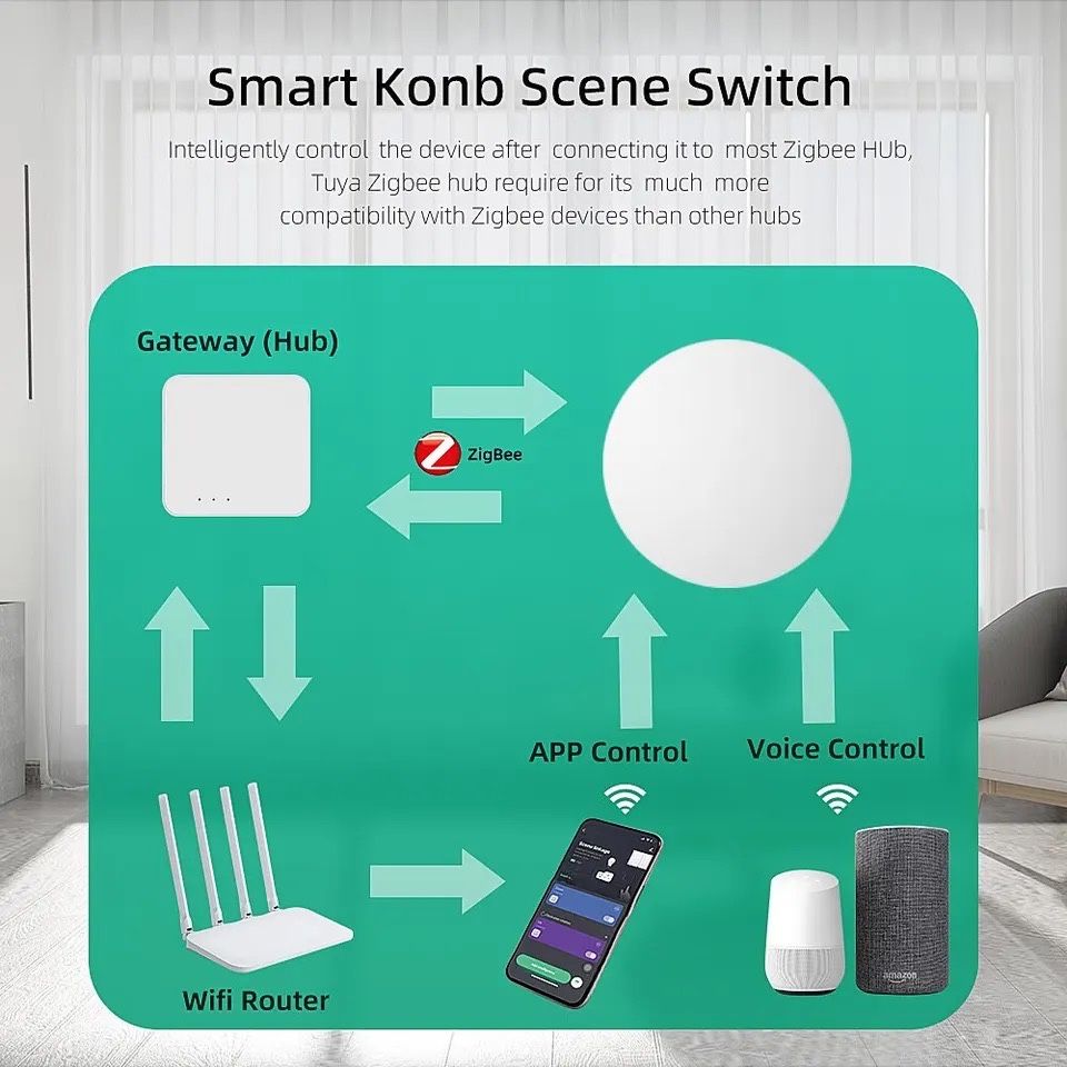 Smart button Zigbee(inteligentny dom)TUYA