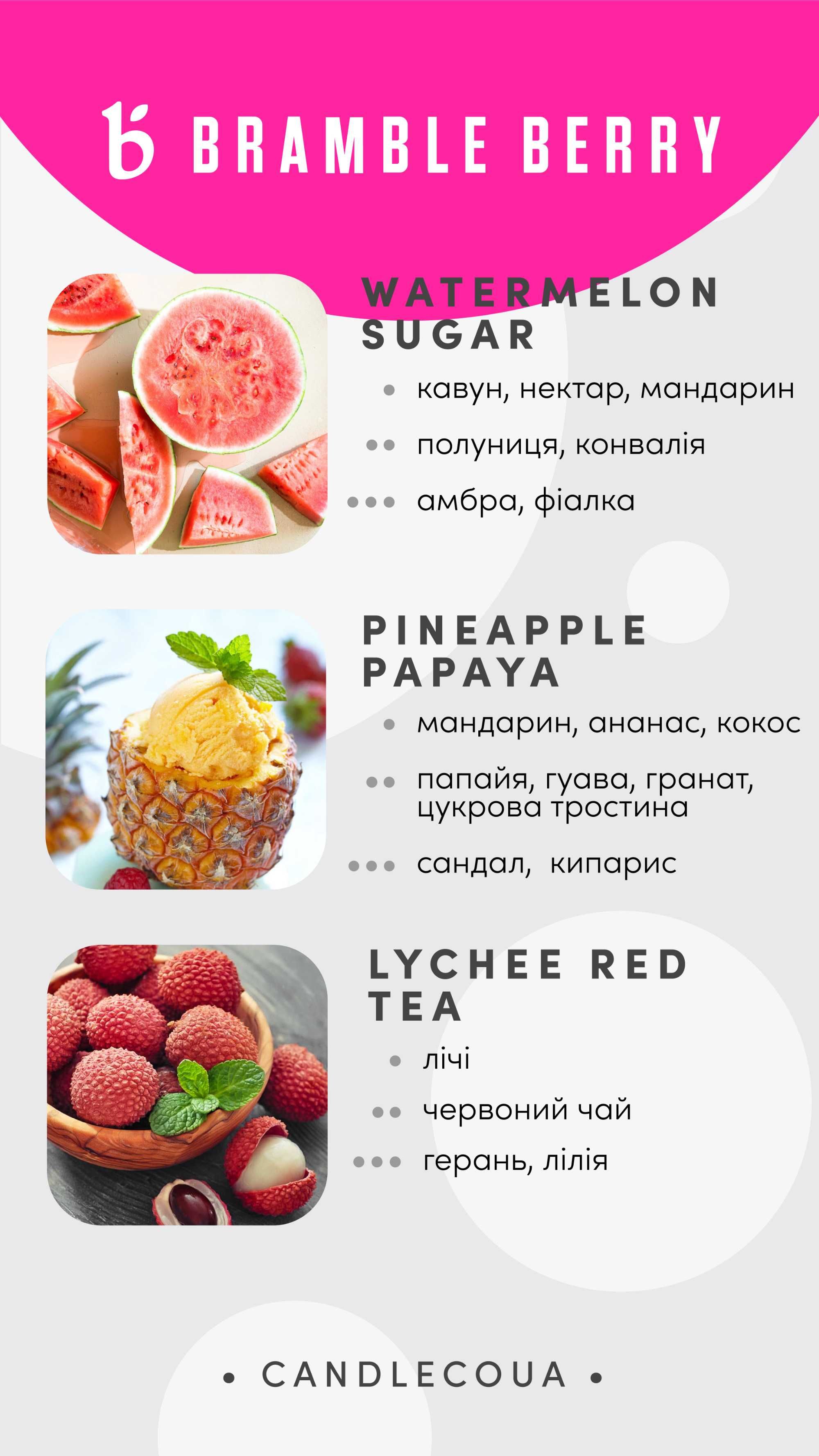 Аромаолія для свічок та мила Bramble Berry | Аромамасло