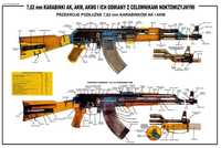 Plansza Karabinki AK-47 AKM Kałasznikow kal.7,62mm Nabój Zbijak Bagnet