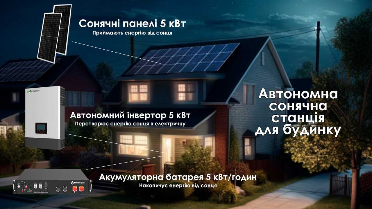 Сонячні електростанції гібридні/автономні 3, 5, 10, 20, 30, 50 кВт