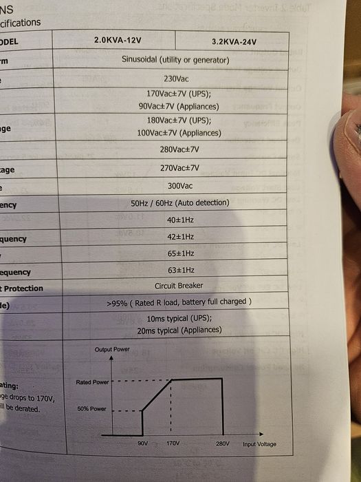 Гібридний інвертор powmr 3kv 3.2kw