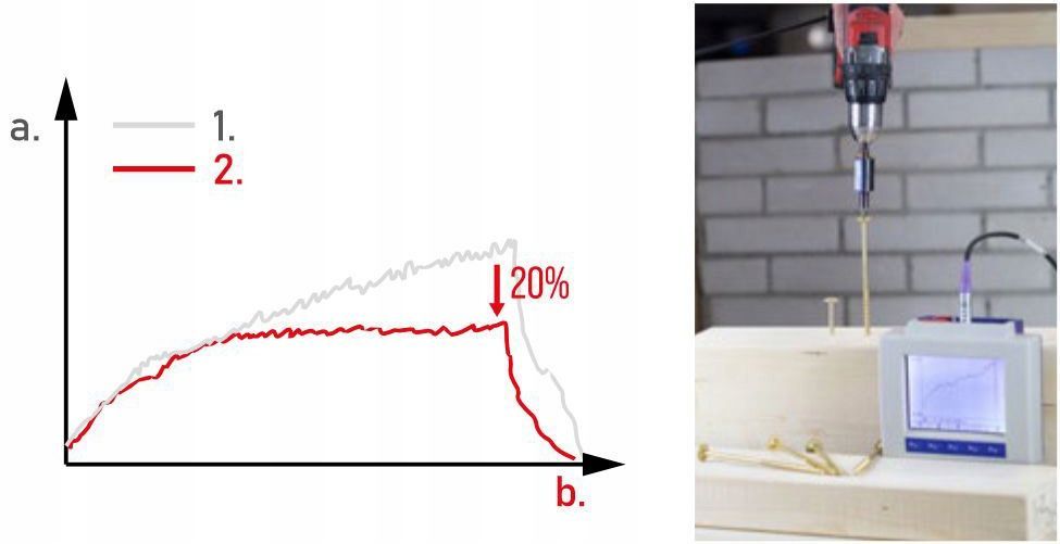 wkręty konstrukcyjne wkcs-60090