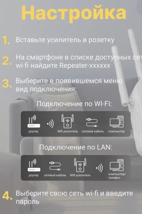 Репітер бездротовий, WI-FI ретранслятор  підсилювач