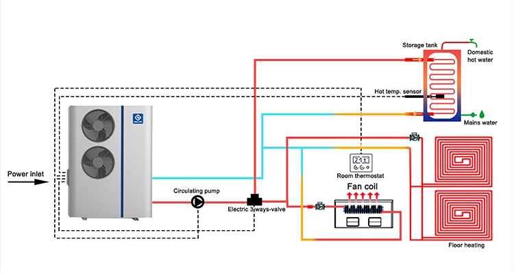 Pompa ciepła 12 kW z buforem – Nulite B345, prosty montaż, WiFi