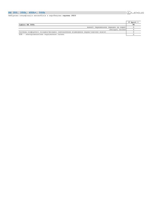 Lexus RX 2023 V покоління • 500h AT (371 к.с.) AWD • F Sport
