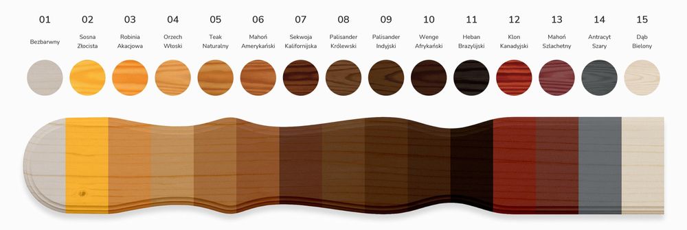 Sztachety Drewniane ogrodzenie, ŚWIERK suche