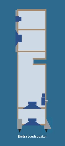 Neat Acoustics Ekstra Isobaric Kolumny podłogowe SKLEP OUTLET