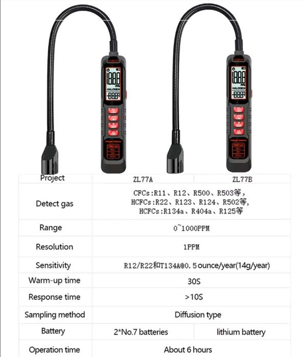 Halogenowy wykrywacz freonu gazu klimatyzacji ZLLJMETER ZL77A