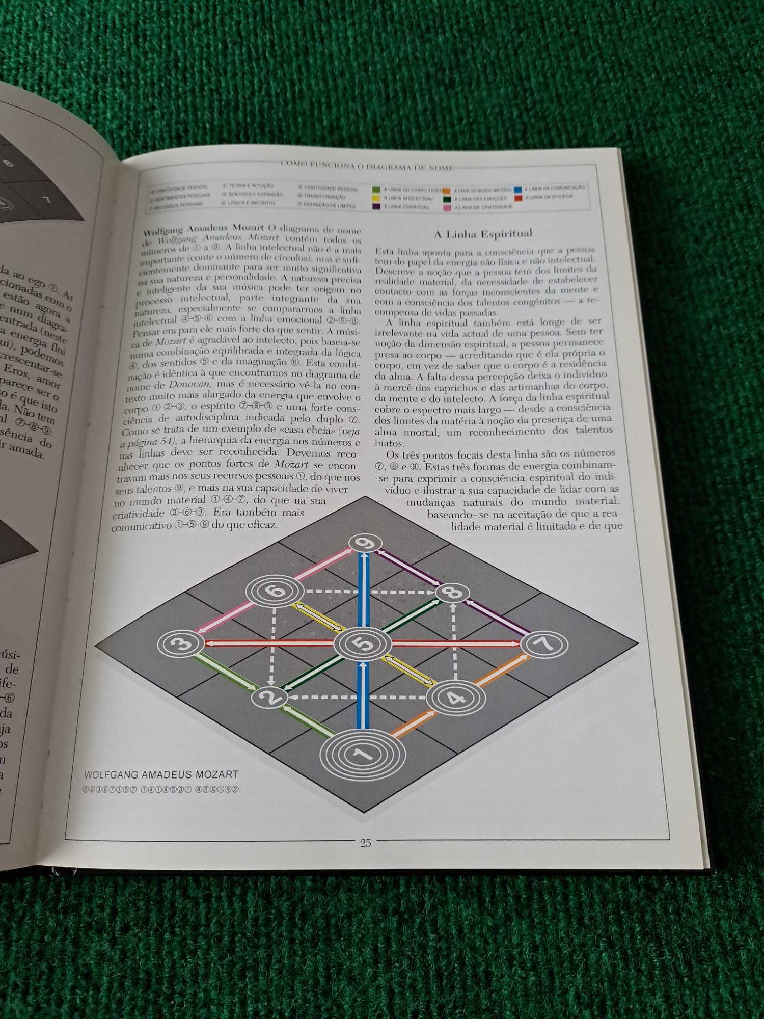 Numerologia - Norman Shine