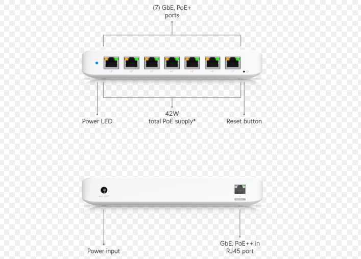 Switch Ubiquiti USW-Ultra