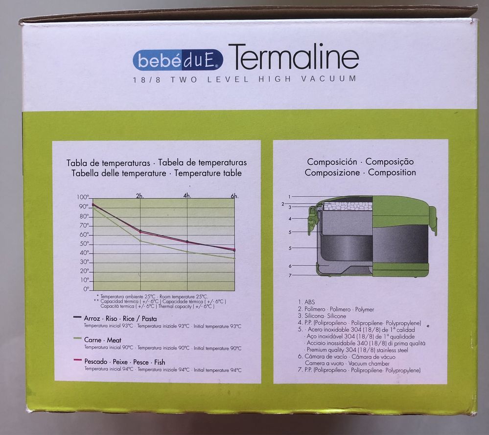 Termo para comida