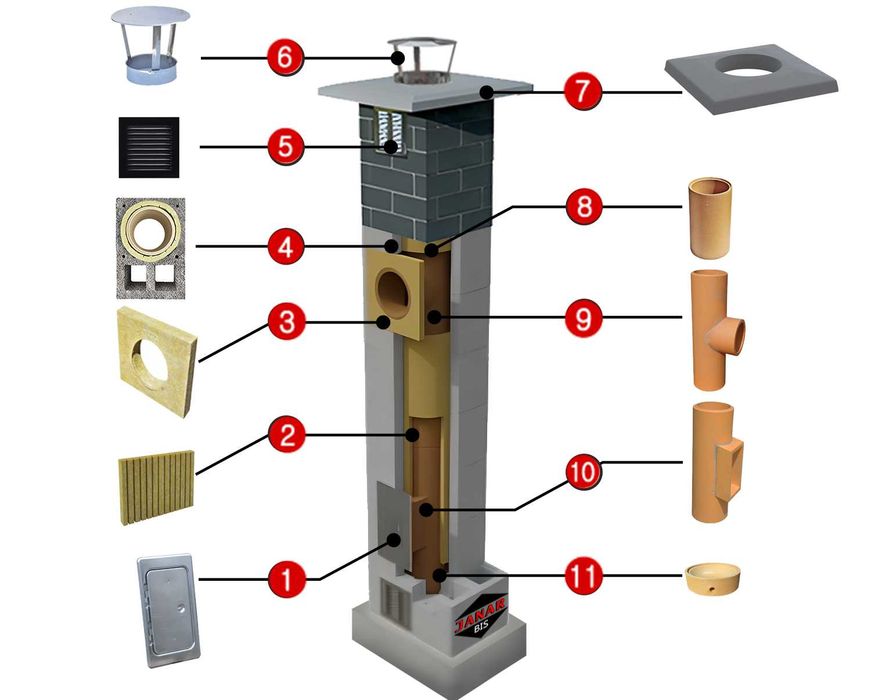 Komin systemowy ceramiczny Janar UNIWERSAL KW2 6M,każdy typ i wysokość