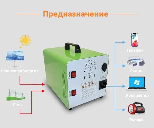 Зарядная станция JSDSolar LiFePo4 ДБЖ PowerBank 24V50Ah 1280 Wh 1.3кВт