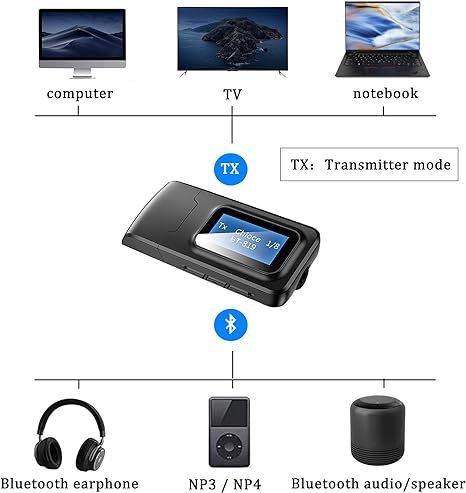 Nadajnik-odbiornik Bluetooth 5.0 do komputera samochodu telewizora vv