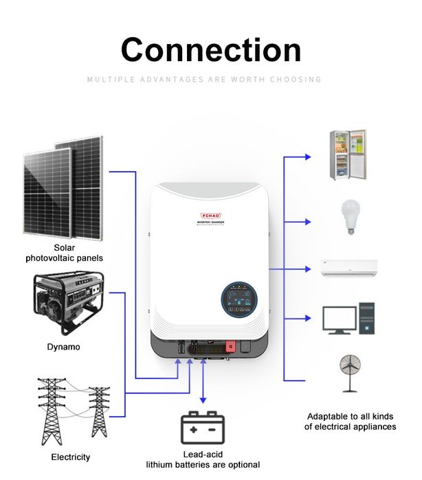 Гібридний інвертор FCHAO 4.2 kw battеry 24v
