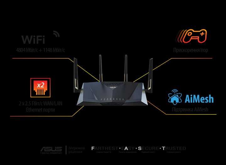 Asus AX -88U Pro