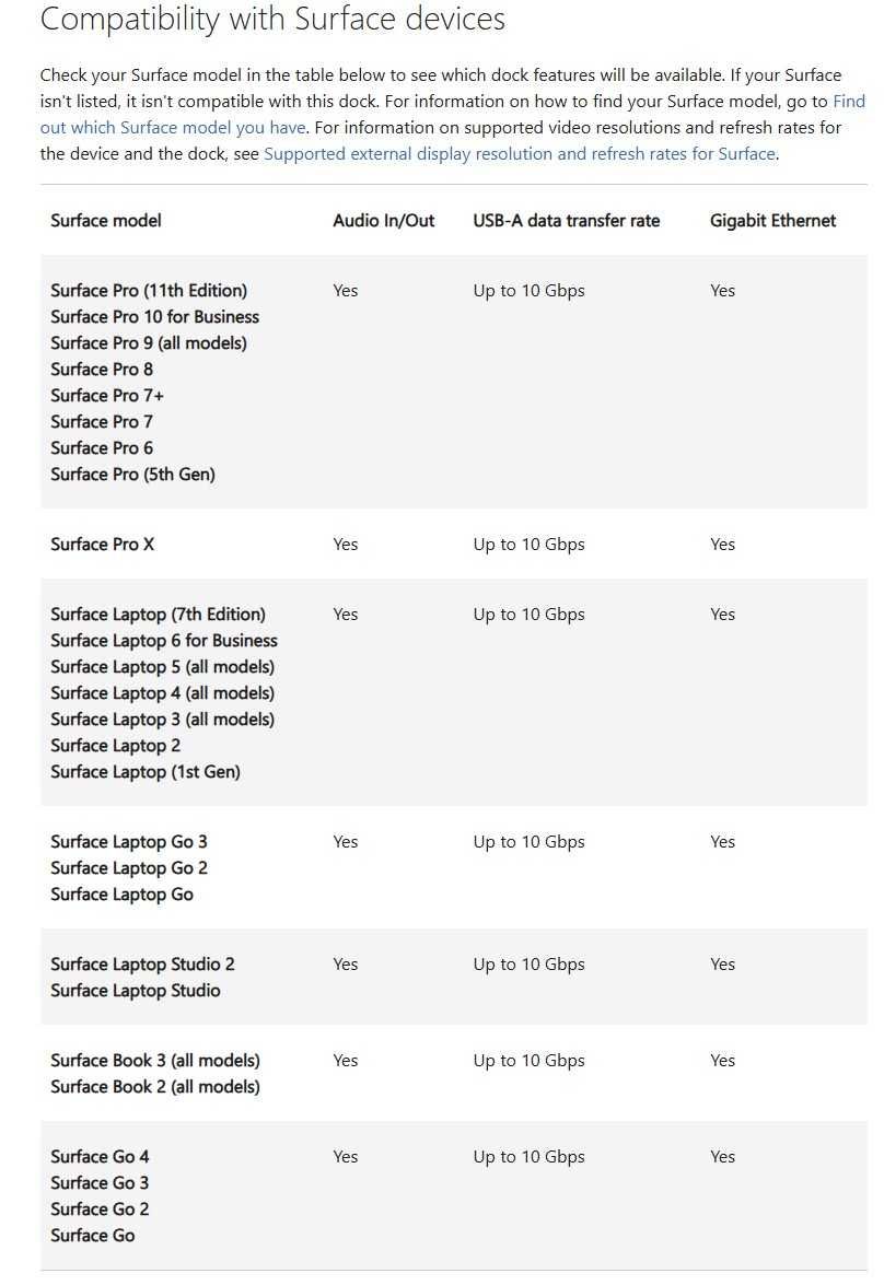 Microsoft Surface докстанція Dock 2 модель 1917 з Type-C