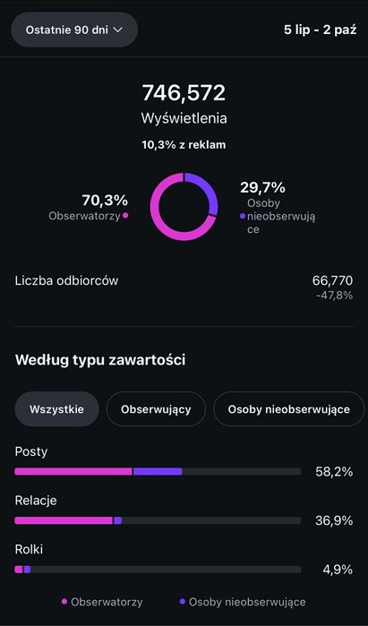 Sklep internetowy z modą damską na sprzedaż instagram 30 000 obser