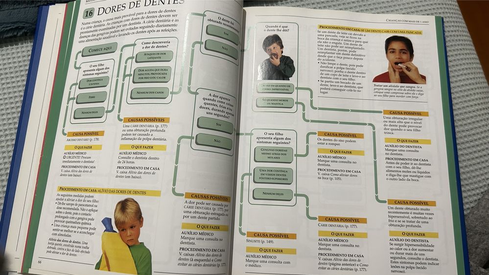 Sintomas das crianças