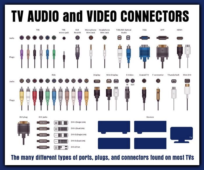 Cabos usb rca vga dvi