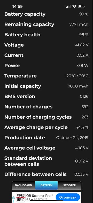 Xiaomi m365 електросамокат