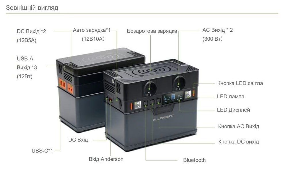 Продам зарядное станция S 300