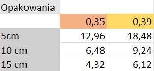 Wełna mineralna 0,35/0,39 DOSTAWA