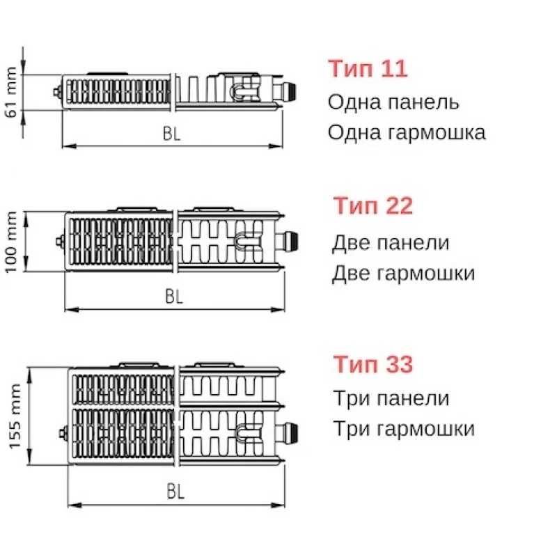 Радіатор PURMO Compact  (батарея)  ОБМЕЖЕНА кількість  ЗНИЖЕНА ЦІНА