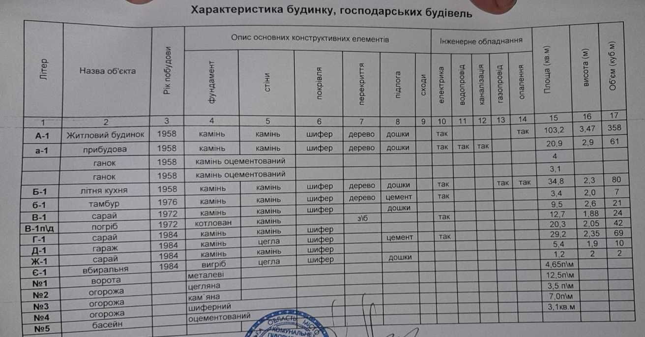 Продається дім 11 соток. Місто Вознесенськ