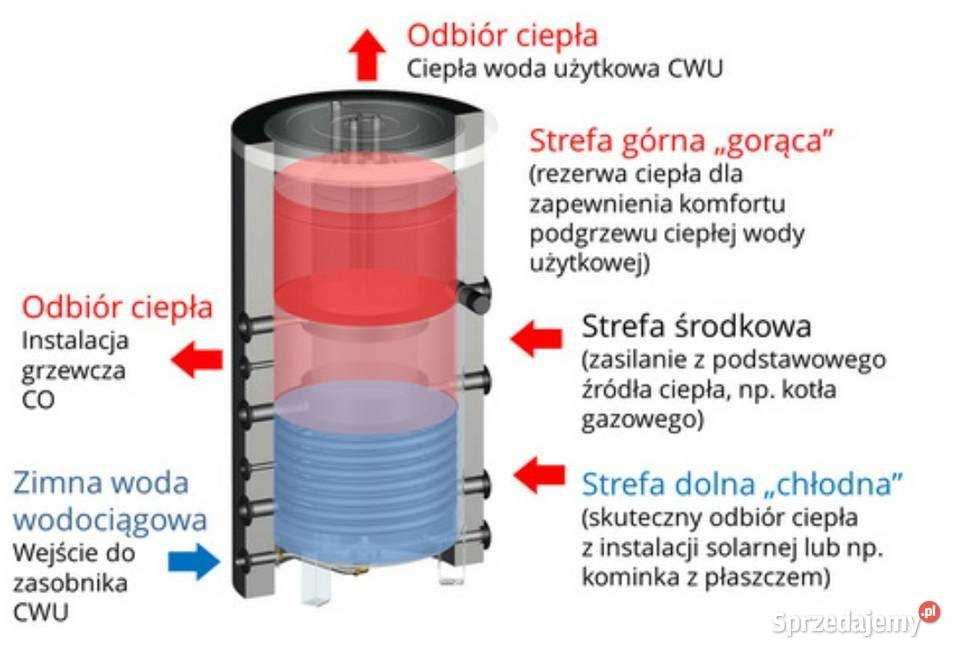 Solarny Podgrzewacz wody 230 litrów Drazice Integra 400-100