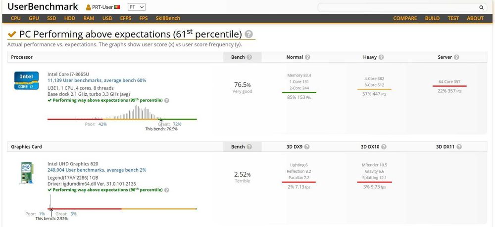 LENOVO Thinkpad X390 i7-8665U 16G 512G Wifi 4G-LTE W11Pro