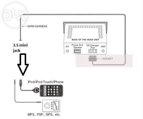 aux или bluetooth для Peugeot rd4/ Citroen RD4.